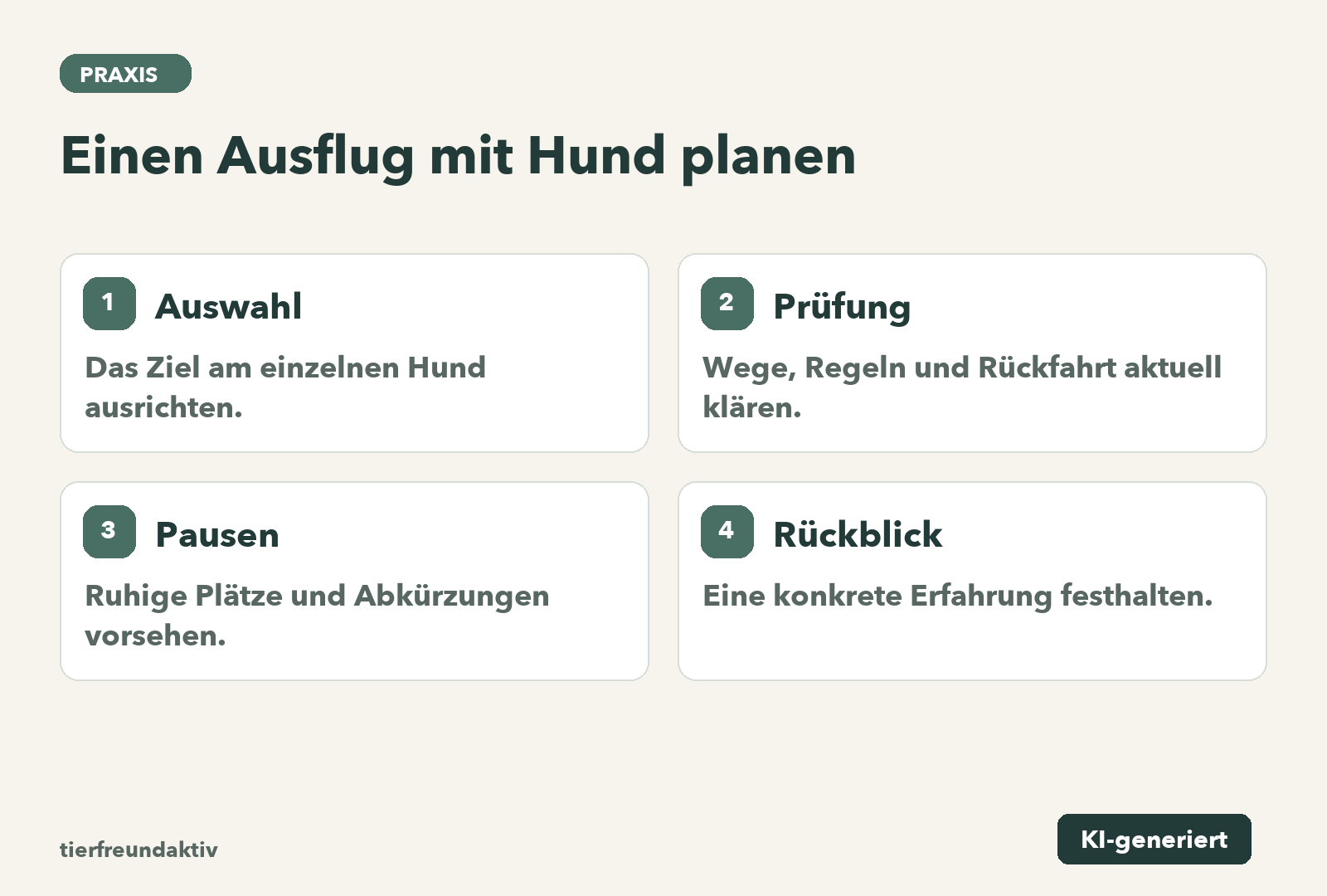 Auswahl: Das Ziel am einzelnen Hund ausrichten.; Prüfung: Wege, Regeln und Rückfahrt aktuell klären.; Pausen: Ruhige Plätze und Abkürzungen vorsehen.; Rückblick: Eine konkrete Erfahrung festhalten.